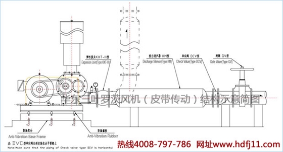 羅茨風機結(jié)構(gòu)圖.jpg 羅茨風機結(jié)構(gòu)圖.jpg