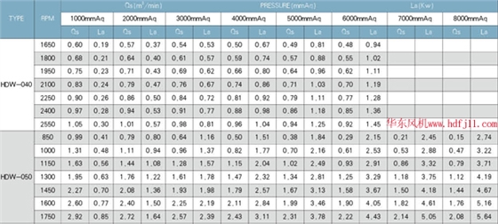 負(fù)壓風(fēng)機參數(shù)表.jpg 負(fù)壓風(fēng)機參數(shù)表.jpg