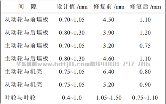 風機修復.png 風機修復.png