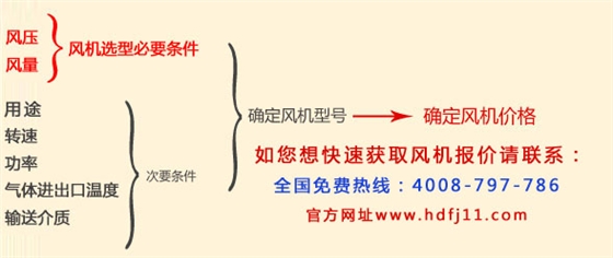 風(fēng)機11KW.jpg 風(fēng)機11KW.jpg