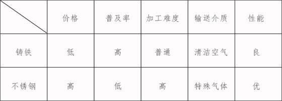 不銹鋼羅茨風(fēng)機(jī).jpg 不銹鋼羅茨風(fēng)機(jī).jpg