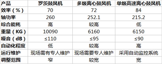 參數(shù).png 參數(shù).png