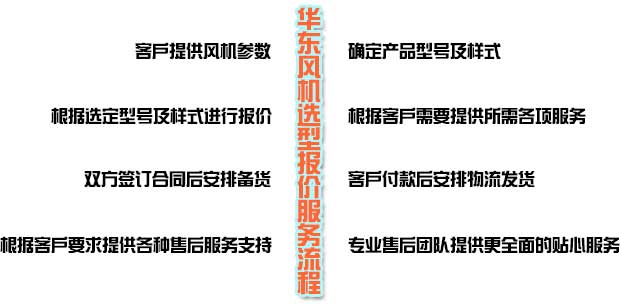 選型報價流程.jpg 選型報價流程.jpg